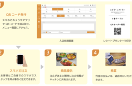 会員登録不要でスマホでオーダー、飲食店向け新セルフオーダーシステム／設備投資の負担少なく。決済機能開発、テイクアウト注文のアップデートも予定