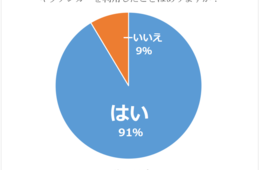 キッチンカーの需要調査「商業施設やイベント・観光シーンで」「定番メニュー」利用動向やイメージが明らかに