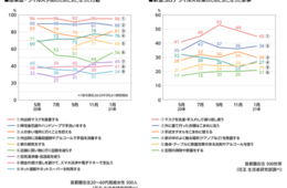 コロナ後も続けたい「暮らしのニューノーマル」は？マスク・衛生対策・キャッシュレス決済