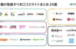 例文付き 口コミの返信の具体例と気を付けたい4つの基本について 口コミラボ 例文付き 口コミの返信の具体例と気を付けたい4つの基本について 口コミラボ