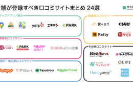 例文付き 口コミの返信の具体例と気を付けたい4つの基本について 口コミラボ