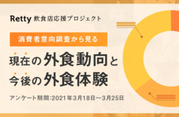 今後のランチ・ディナーの外食頻度、ディナー開始時刻や飲食店に望む感染対策／外食体験に関する消費意欲をRettyユーザーに調査