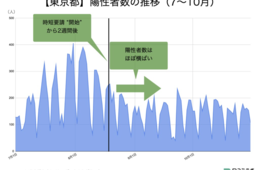 コロナ対策「時短要請」が無意味かもしれない理由：悲鳴あげる飲食店、効果ある対策を