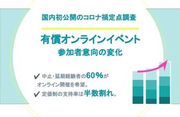 オンラインイベント、6割以上が有料でも参加意向。ニーズと価格設定がカギ