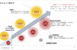 鳥貴族の新戦略「バーガー事業」を展開／競争激しいファストフード業界、どう差別化はかる？