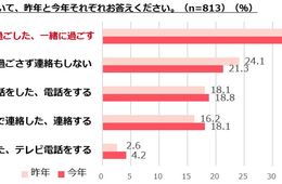 調理家電や高級食材で『母の日』祝う姿も。背景に生活スタイルの変化／2021年「母の日」に関する調査