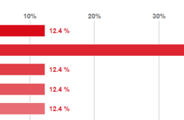 新型コロナウイルスの影響　通学や通塾は不安？オンラインなら安心？