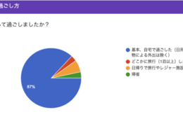 やる気が出ると感じる食べ物と飲み物は？「焼き肉」「コーヒー」などがランクイン。5月病を感じている人は45％