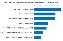 日常の買い物「計画」たてる傾向に。チラシを見るが6.6ポイント増加、商品を吟味してもらうための工夫が必要／ショッパーマインド定点調査