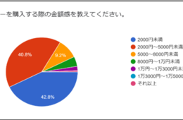 アラフォー女性の下着の購入場所「通販」半数近くに。プチプラとストレスフリーがキーワード／現役主婦に調査
