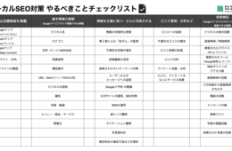 ローカルSEOとは？対策に取り組むためのチェックリストを紹介／メリットや対策の事例