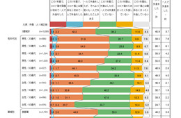 この一年で「一人外食したことがある」45.9％、業態は専業店が多い結果に／「一人外食」の実態についてアンケート