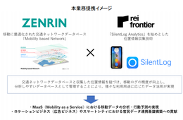 ゼンリンが観光客の移動データを収集・分析する実証実験開始、位置情報・地図データを活用