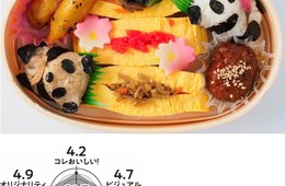 2020年の花見弁当はこれ！松坂屋上野店がランキングを発表。