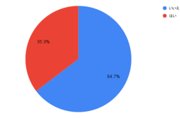 2021年夏休みの国内旅行動向は？オンラインツアーへの関心も高まる
