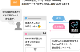 「今ツイートした内容」に対応する広告を即座に配信、「リアルタイムキーワードターゲティング」が国内提供開始