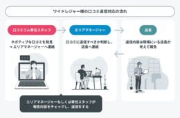 口コミ管理に悩むチェーン店必読！ワイドレジャーが実践する口コミ活用のノウハウを大公開