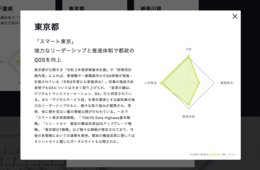 自治体のDXノウハウや「レーダーチャート」を公開／自治体向け情報サイト「自治体DX白書.com」をリリース