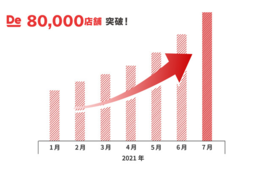 「出前館」加盟店舗数が80,000店舗を突破・シェアリングデリバリーが日常の一部に／6月には配達代行を47都道府県で展開済