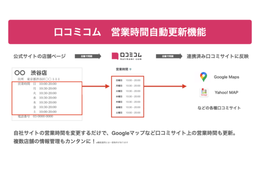 Web上の営業時間を自動で更新！“お客様の声”のDXサービス「口コミコム」に新機能追加
