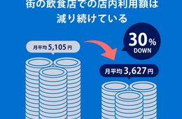 コロナ禍で飲食店での体験が失われる懸念「何らかの行動した」約半数。店舗支援に向けて「SHOP SMALL(R)」がキャッシュバックキャンペーンを開始