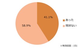 新型コロナウイルスによる「賃貸住宅マーケットへの影響」はどうなのか