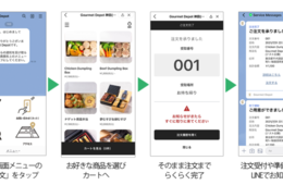 季節で専門店が入れ替わる「グルメデポ」神田にオープン、完全モバイルオーダー制でテイクアウト提供