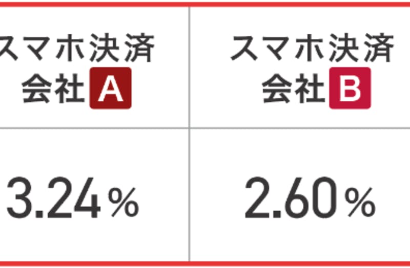 PayPay”有料化” 手数料1.6%に決定…どう乗り越える？店舗が検討すべき3つの対処法