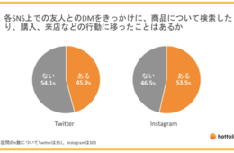 ダークソーシャル上の「見えない口コミ」が購買行動に及ぼす影響