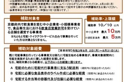 【9/17締切】京都府、デリバリー展開に上限10万円 8末までの事業対象（飲食事業者宅配緊急支援補助金）