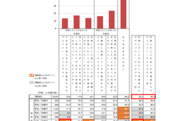 テイクアウトきっかけで7割超「店内飲食も利用したい」コロナ後の顧客獲得手段となるか（ホットペッパーグルメ外食総研調査）