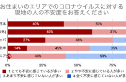コロナウイルスの影響による各国の反応・日本人旅行者は計画を中止した方が無難？