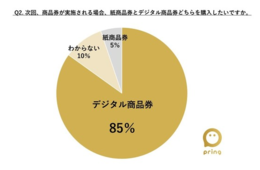 山口市がコロナ支援でDX、88％が「デジタル商品券」を支持