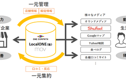 例文付き 口コミの返信の具体例と気を付けたい4つの基本について 口コミラボ 例文付き 口コミの返信の具体例と気を付けたい4つの基本について 口コミラボ