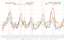 屋内外のレジャー施設や交通、コロナウイルスの影響はどのくらい？