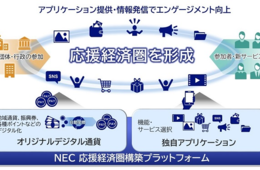 NEC、「独自の地域通貨」展開できる新サービス ブロックチェーン技術活用