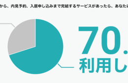 「スマホで完結する賃貸サービス」あなたは使ってみたい？