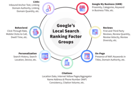 ローカル検索の順位に最も影響するのは？2021年ローカル検索分析レポートを解説
