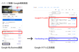 宿泊予約システム「Direct In S4」Googleホテル広告との連携開始