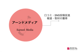 アーンドメディアとは？オウンドメディア・ペイドメディアとの違い、メリット・デメリットを解説