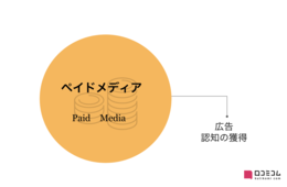 ペイドメディアとは？広告の種類、効果的な活用方法について解説