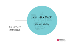 オウンドメディアとは？メリットや活用事例、アーンド・ペイドメディアとの違いを解説