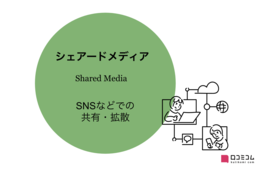 シェアードメディアとは｜トリプルメディアは古い？アーンドメディアとの違いも含めて解説