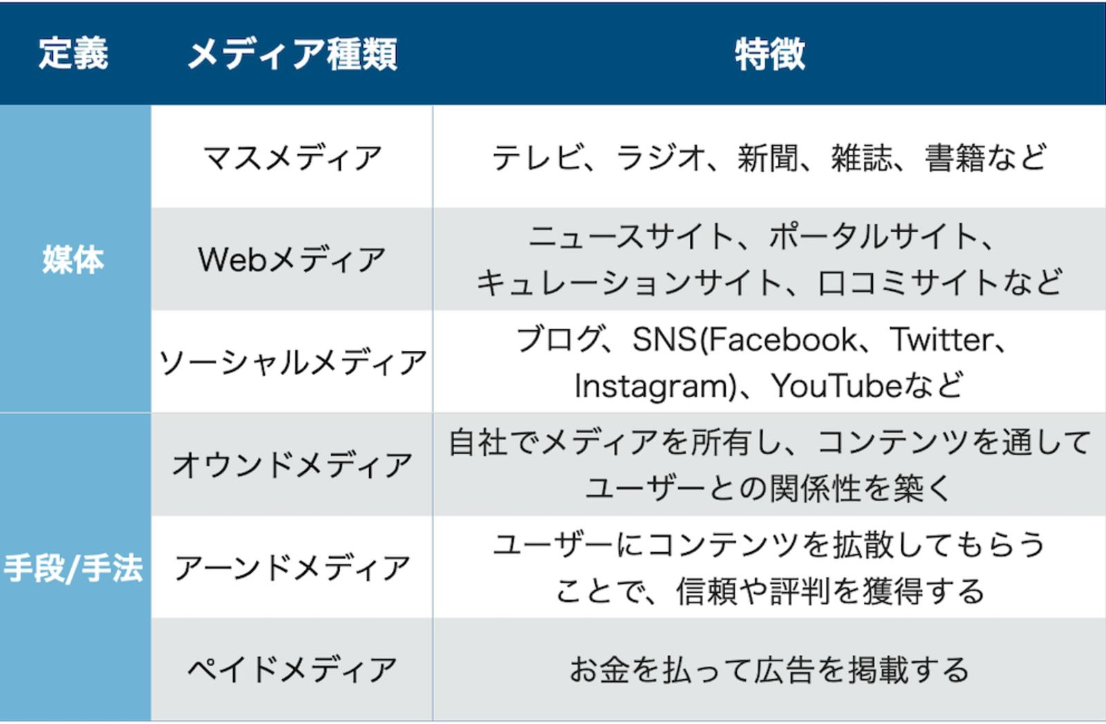 新聞 雑誌 テレビ ショップ など の 情報 媒体