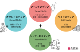PESOモデルとは？進化したWebメディア戦略の用語と活用方法を紹介