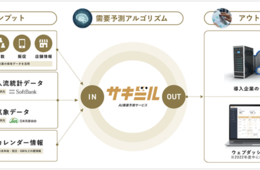 ソフトバンク・日本気象協会、小売・飲食向け需要予測AIを開発 フードロス解決やシフト作成機能