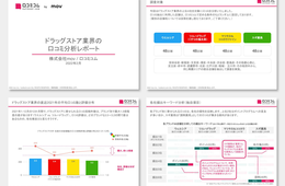 【ドラッグストア編】口コミ対策のヒントがわかる！業界別口コミ分析レポート公開