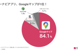 カーナビアプリの利用率1位は「Google マップ」。3大カーナビアプリの特徴を徹底比較！