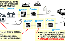 箱根町が「観光DX」リクルートと連携し「地域消費分析プラットフォーム」構築へ