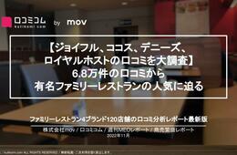 ファミリーレストランの口コミ6.8万件を調査【ジョイフル、ココス、デニーズ、ロイヤルホスト】